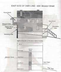 Firefighters acted based on front view only, failing to realize the structure contained a below surface section.