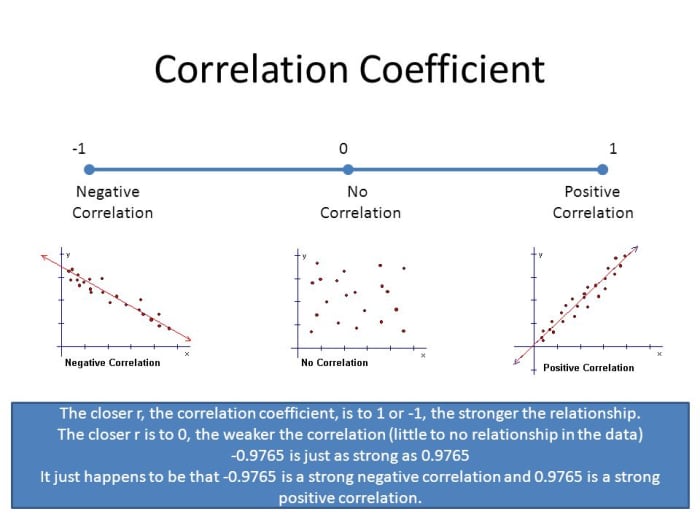 Do You See False Patterns in Random Data? - HubPages