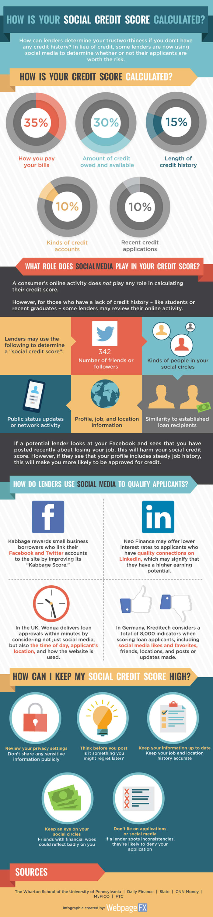Your social credit score is based on lack of consumer privacy protection and the overreach of data collection,