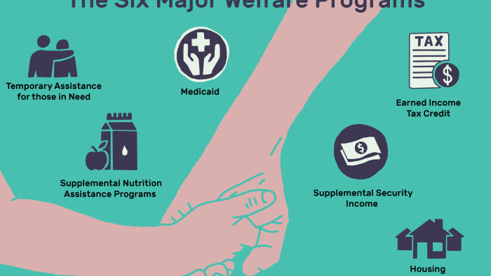 is-welfare-working-hubpages