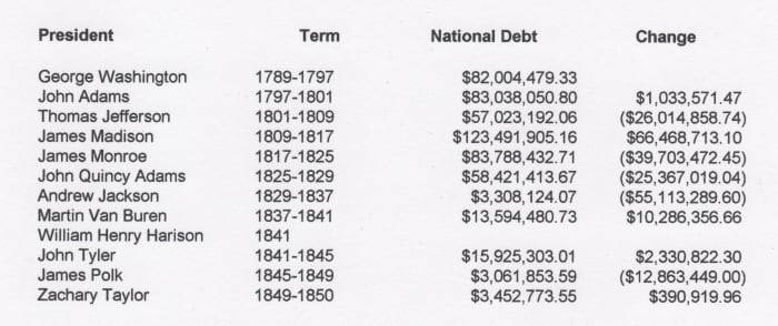 The National Debt in 1791 This was a staggering amount $75,463,476.52 -- The population was 3,929,214, so the per head obligation was $19.21. (at that time -- astronomical)