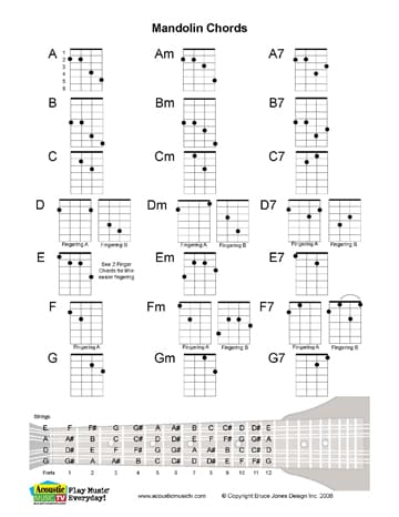 Free PDF Guitar, Mandolin, and Ukulele Chord and Music Charts - HubPages