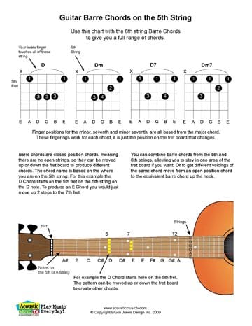 Free PDF Guitar, Mandolin, and Ukulele Chord and Music Charts - HubPages