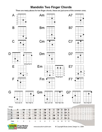 Free PDF Guitar, Mandolin, and Ukulele Chord and Music Charts - HubPages