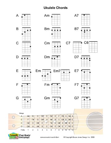 Free PDF Guitar, Mandolin, and Ukulele Chord and Music Charts - HubPages