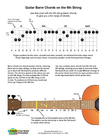 Free PDF Guitar, Mandolin, and Ukulele Chord and Music Charts - HubPages