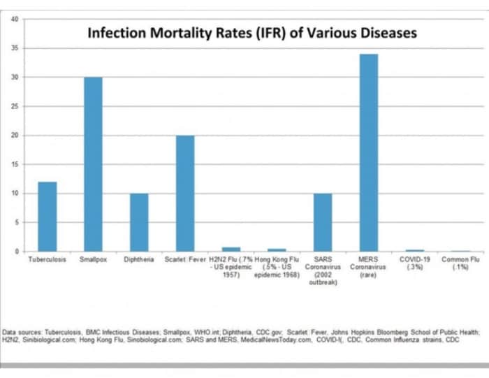 pfizer-chief-science-officer-second-wave-based-on-fake-data-of-false-positives-for-new-cases-pandemic-is-over
