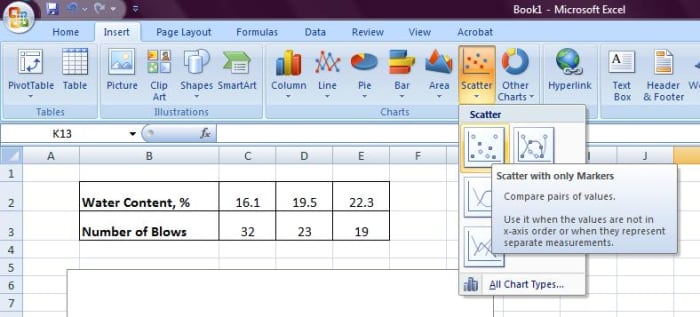 how-to-make-liquid-limit-graph-in-excel-spreadsheet-hubpages