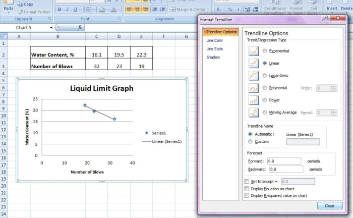 How to Make Liquid Limit Graph in Excel Spreadsheet - HubPages
