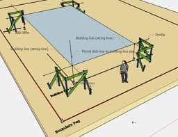 Before starting work on a house or any other building, it is necessary to erect the profiles and mark them according to the plan measurement.