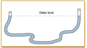 This is one of the most used level for the bricklayer, when there is no surveyors level available, it is very easy to use as I have already explained in my text. It requires to people to use it.