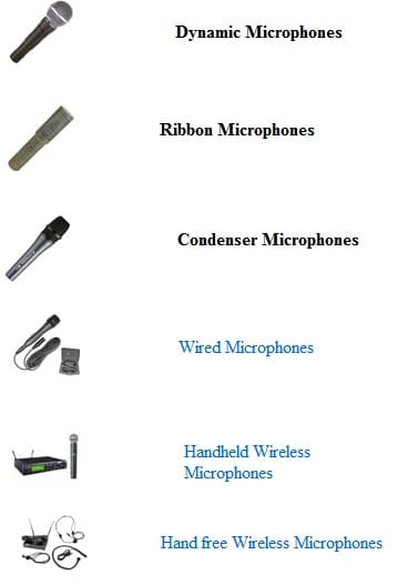 Working And Types Of Microphones - HubPages