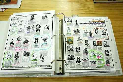 Timelines for Homeschool - HubPages