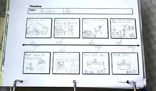 Timelines for Homeschool - HubPages