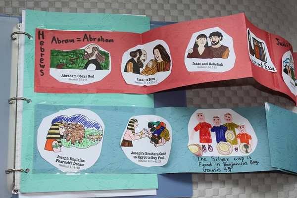 Timelines for Homeschool - HubPages
