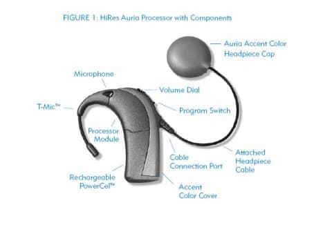 This is what the external cochlear implant looks like. Well, this is one of many kinds. I specifically picked this one because it's the kind I have; the Auria. It also comes in various colors and decorations.