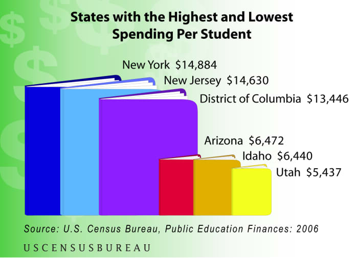 Education Problems in Public Schools HubPages