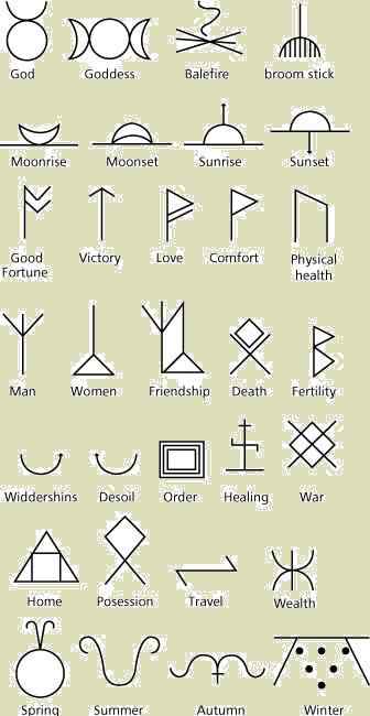 Werkzeuge des Handwerks-Kerzen