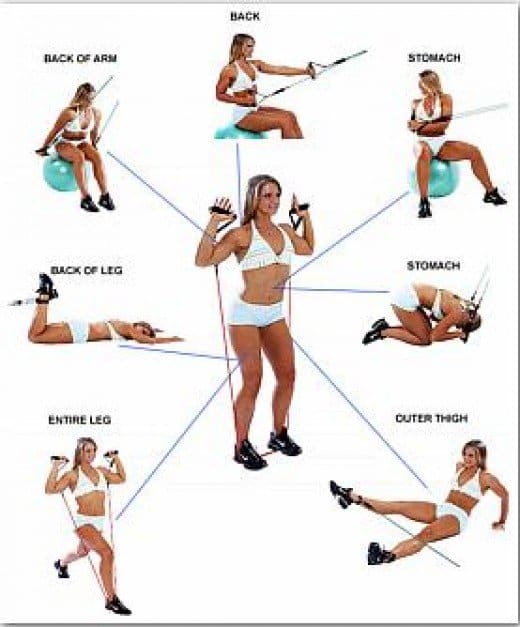resistance band poster with over 8 different exercises with resistance bands and balance ball