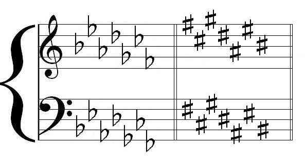 Flats and Sharps look a certain specific way when placed correctly on the staff to indicate key signatures.