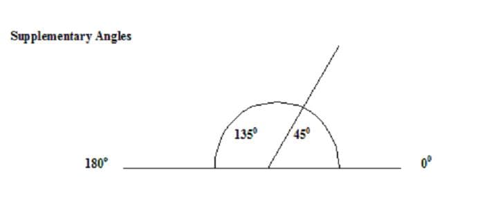 An acute and an obtuse angle equaling 180 degrees are supplementary angles. Here angle BAC = 135 degrees and angle CAD = 45 degrees.
