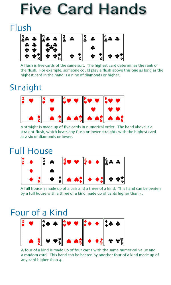 How to Play Big Two Card Game (AKA Chinese Poker) - HubPages