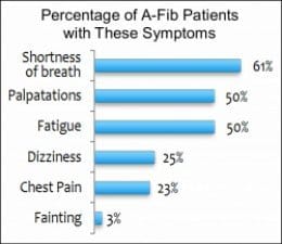 ♥ How to Beat Your Atrial Fibrillation ♥ An Introduction to A-Fib ...