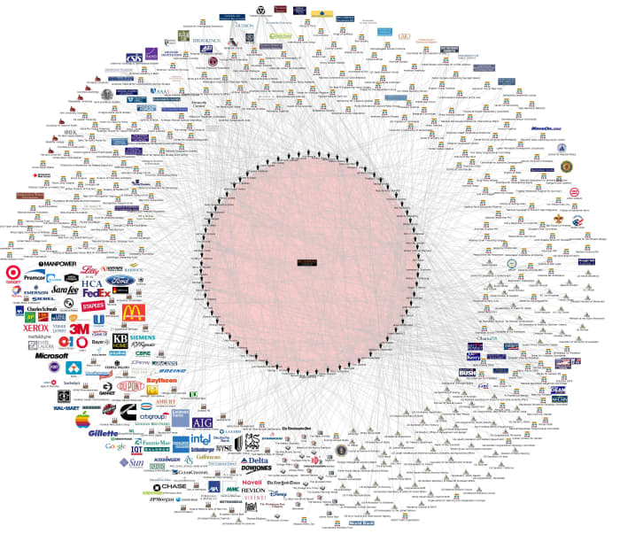 The Bilderberg Group which controls nearly everything as is shown on this image, and some of its tentacles and reach can be seen in this high resolution picture, when clicked to see the intricate inter/inter-connecteness and and depth...