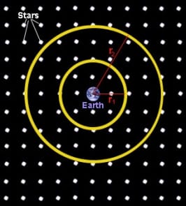 This is Olbers' Universe. Homogeneous, isotropic, with unbounded space and an infinite amount of stars.