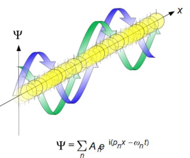 Schrödinger's unknown medium for light is denoted as Ψ. It's physical representation is a rope-like medium interconnecting all atoms, as this image from Wiki shows. Notice the 2 E&M strands as they torque torsion-wave signals of light.