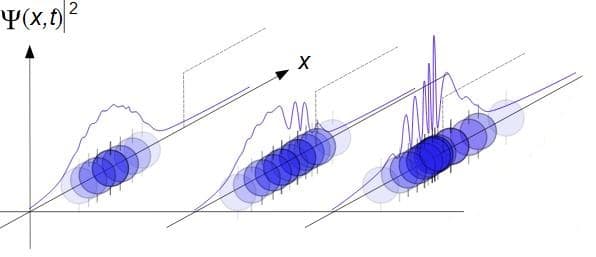 Schrödinger's Ψ abstraction of the EM rope shows the rope exhibiting REDSHIFT with longer λ from the left....as link-lengths compress to the shorter λ BLUESHIFT region progressing to the right.