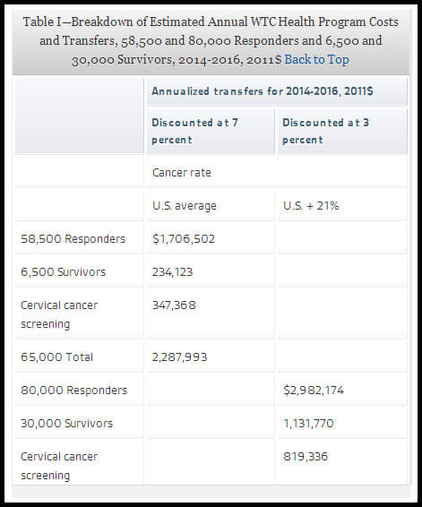 This shows the cost of running the program (administrative, employees, etc.), not what each worker receives. People are waiting for funds to live on while this fund is taking such large amounts just to operate it.