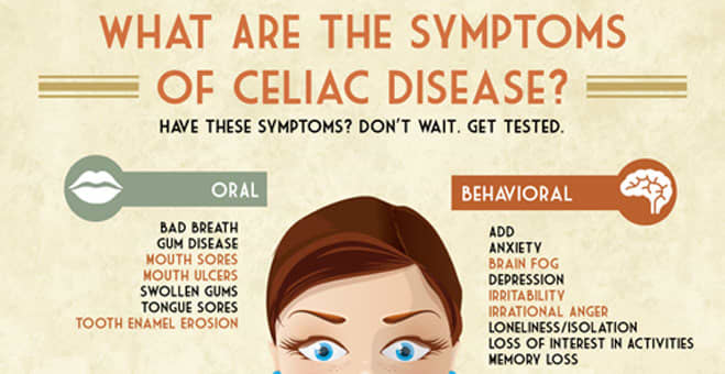 Small list of Oral and Behavioral symptoms of Celiac Disease. See graphic at end of this hub