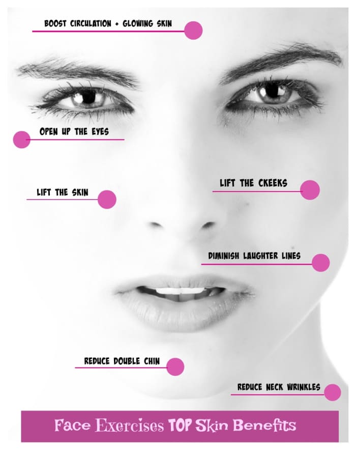 Do Face Exercises Work to Reduce Wrinkles and Sagging Skin? - HubPages