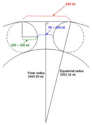 This diagram is based on known scientific data, created by a retired intelligence officer (DOD) and Hollow Earth proponent.