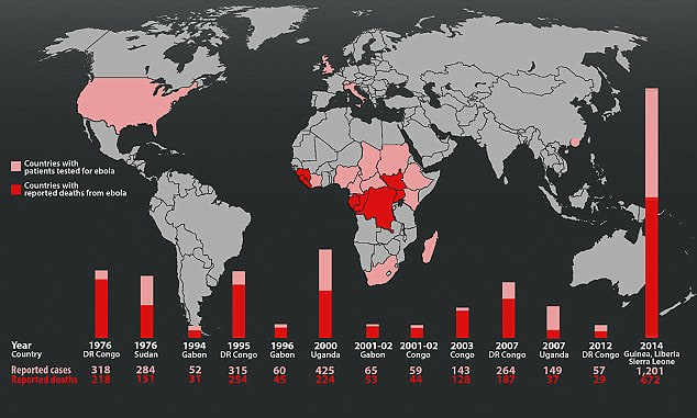 The important information about Ebola virus disease which include the history of Ebola virus, signs and symptoms, transmission, risk and exposure, prevention, diagnosis, treatment, new research on the virus, latest news etc.