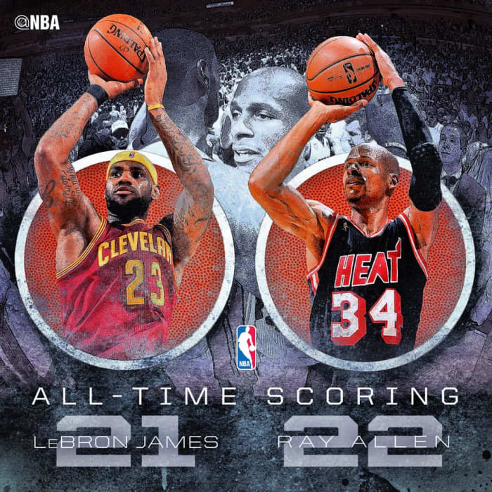 Five Ways to a WellRespected Basketball Player Like the NBA