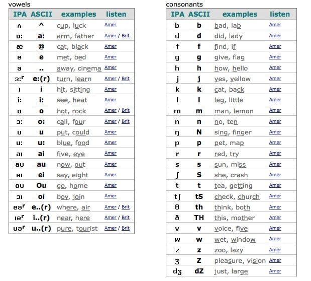 Phonetics and Phonology. - HubPages