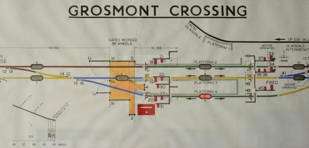 Track and signalling diagram, Grosmont Station as it is now, with the North Eastern Railway Southern Division signal cabin (red rectangle) on what was the 'Up' side. The later NY&CR/NER branch line from Glaisdale is marked in grey - top left-right