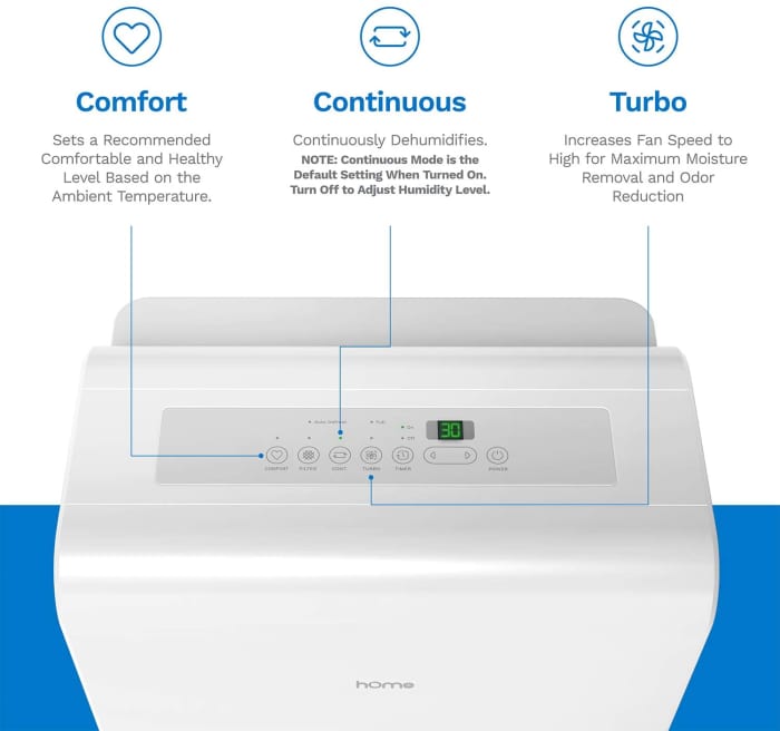 Homelabs 4,500 Sq. Ft Energy Star Dehumidifier Pros and Cons From an ...