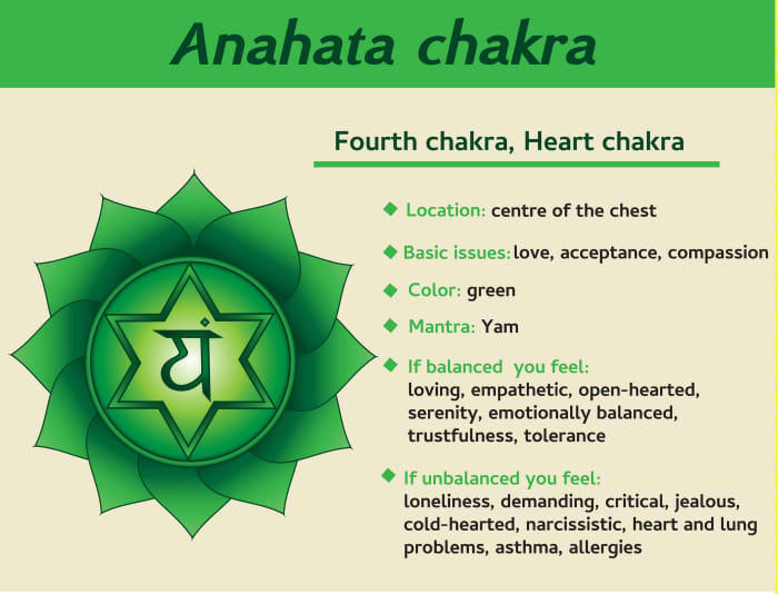 How To Awake The Anahata Chakra Remedygrove