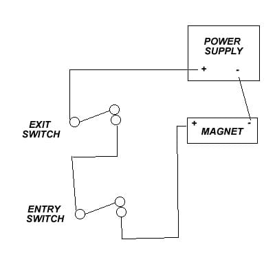 Basic Magnetic Door Lock System - HubPages