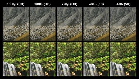 Difference Between SD, HD and 3D