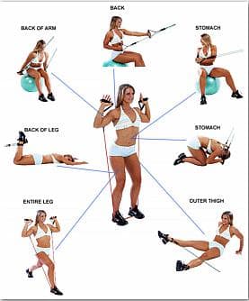 Exercise Poster Detailing 7 Different Resistance Band Exercise Movements