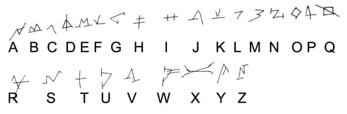 cipher code