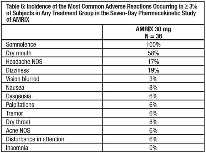 Muscle Relaxants Compared (Side Effects, Price) HubPages