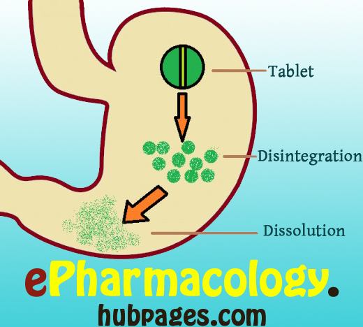 A tablet has to be disintegrated and dissolved before it can be absorbed. But a capsule directly undergoes dissolution!