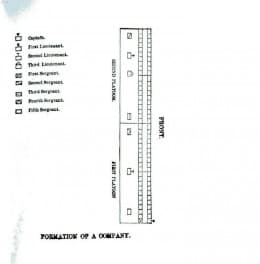 Hardee's Manual - the formation of a Company, with the line of File Closers behind the Company's two ranks