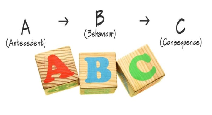 Applied Behavior Analysis is based on the idea that behaviors happen for a reason and that with the right tools we can identify those reasons.