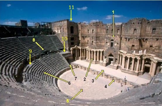 Interior view of the Roman theatre of Bosra, Syria: 1) Scaenae frons 2) Porticus post scaenam 3) Pulpitum 4) Proscaenium 5) Orchestra 6) Cavea 7) Aditus maximus 8) Vomitorium